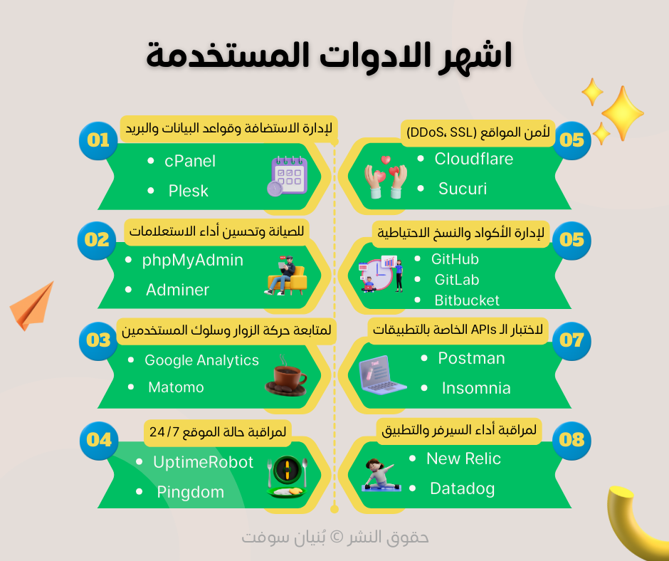 تجارب وإصلاحات لضمان استقرار وكفاءة المنصات الرقمية